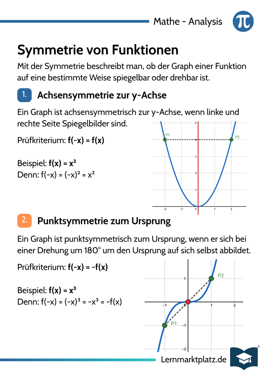 Lernkarte Symmetrie von Funktionen – Lernkarte DIN-A6