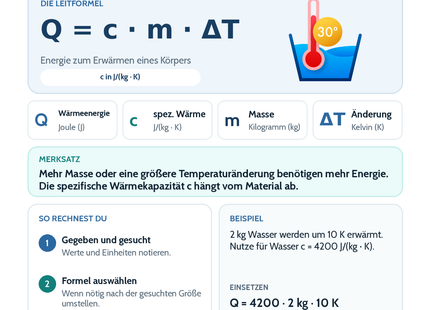 Temperatur und Wärmeenergie – Physik-Lernkarte (kostenloses PDF)