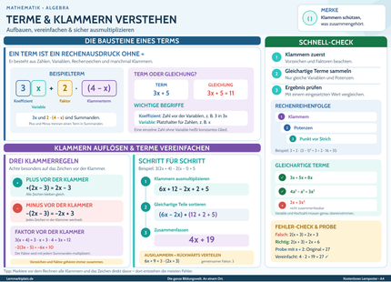 Terme & Klammern verstehen – Lernposter / Lernplakat als PDF zum Ausdrucken