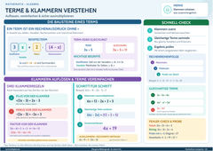 Terme & Klammern verstehen – Lernposter / Lernplakat als PDF zum Ausdrucken