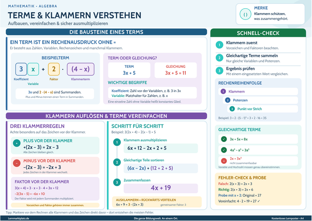 Terme & Klammern verstehen – Lernposter / Lernplakat als PDF zum Ausdrucken