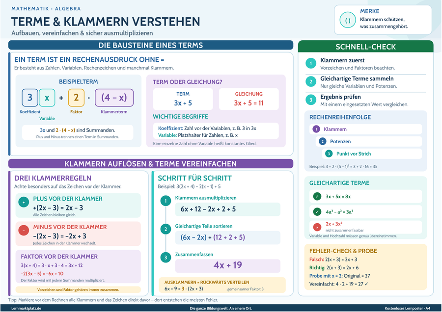 Terme & Klammern verstehen – Lernposter / Lernplakat als PDF zum Ausdrucken