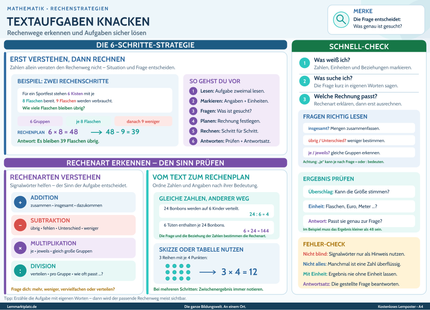 Textaufgaben knacken – Rechenwege erkennen und Aufgaben sicher lösen – Lernposter / Lernplakat als PDF