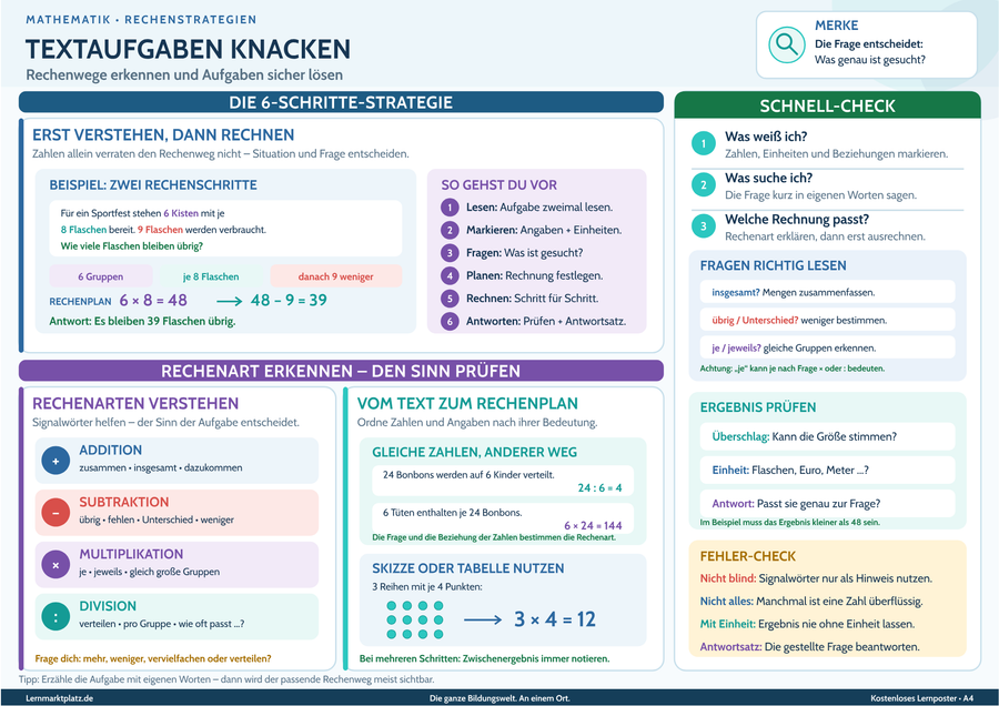 Textaufgaben knacken – Rechenwege erkennen und Aufgaben sicher lösen – Lernposter / Lernplakat als PDF