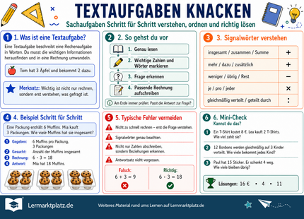 Textaufgaben knacken – Rechenwege erkennen und Aufgaben sicher lösen – Lernposter / Lernplakat als PDF