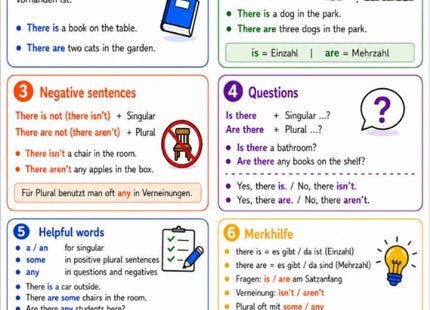 There is / There are – Englisch-Lernkarte (kostenloses PDF)