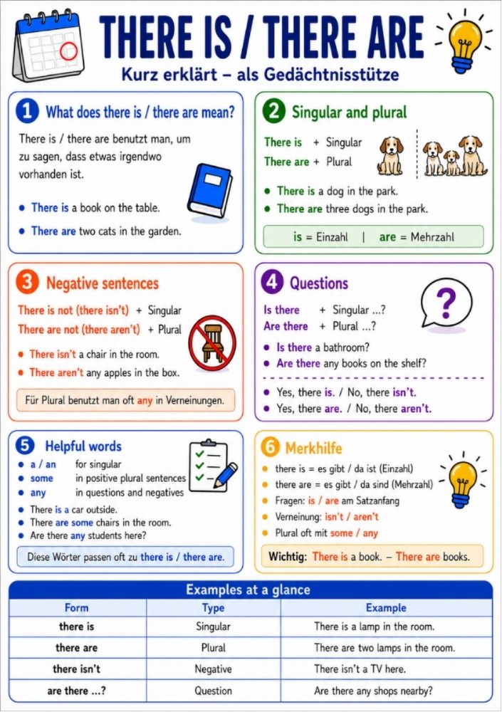 There is / There are – Englisch-Lernkarte (kostenloses PDF)