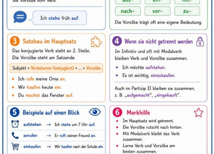 Trennbare Verben – Deutsch-Lernkarte (kostenloses PDF)