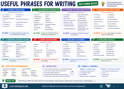 Useful Phrases for Writing – englische Satzanfänge & Formulierungen – Lernposter / Lernplakat als PDF