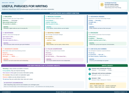 Useful Phrases for Writing – englische Satzanfänge & Formulierungen – Lernposter / Lernplakat als PDF