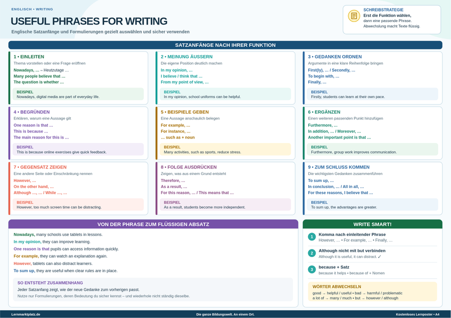 Useful Phrases for Writing – englische Satzanfänge & Formulierungen – Lernposter / Lernplakat als PDF