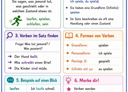 Verben als Wortart – Deutsch-Lernkarte (kostenloses PDF)