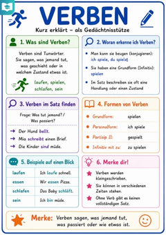 Verben als Wortart – Deutsch-Lernkarte (kostenloses PDF)