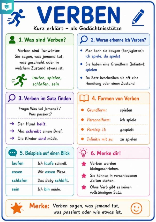 Verben als Wortart – Deutsch-Lernkarte (kostenloses PDF)
