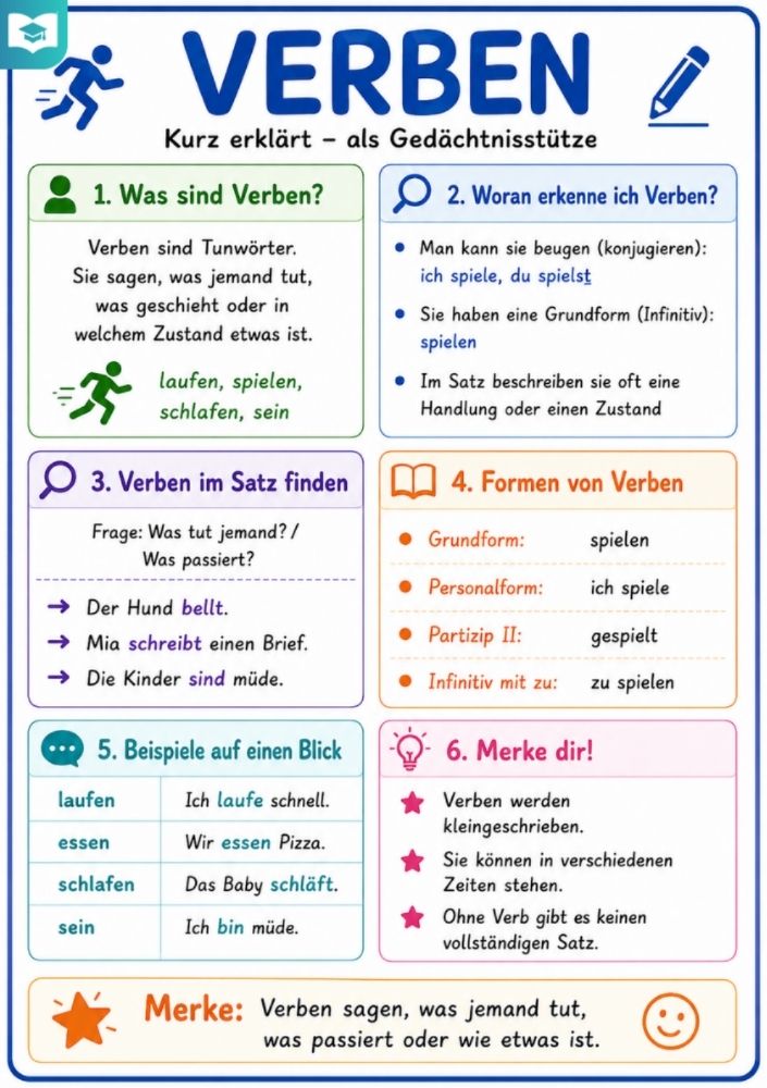 Verben als Wortart – Deutsch-Lernkarte (kostenloses PDF)