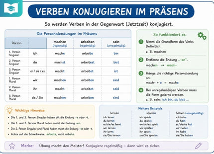 Verben konjugieren im Präsens – Deutsch-Lernkarte (kostenloses PDF)