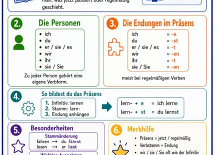 Verben konjugieren im Präsens – Deutsch-Lernkarte (kostenloses PDF)