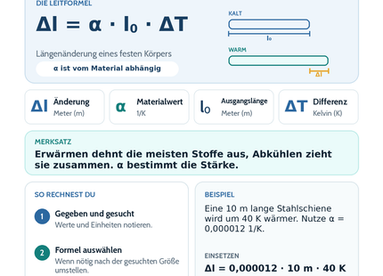 Wärmeausdehnung – Physik-Lernkarte (kostenloses PDF)