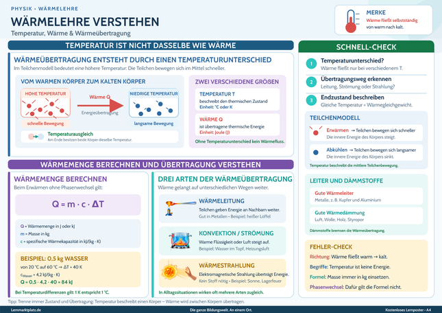 Wärmelehre verstehen – Temperatur, Wärme & Wärmeübertragung – Lernposter / Lernplakat als PDF