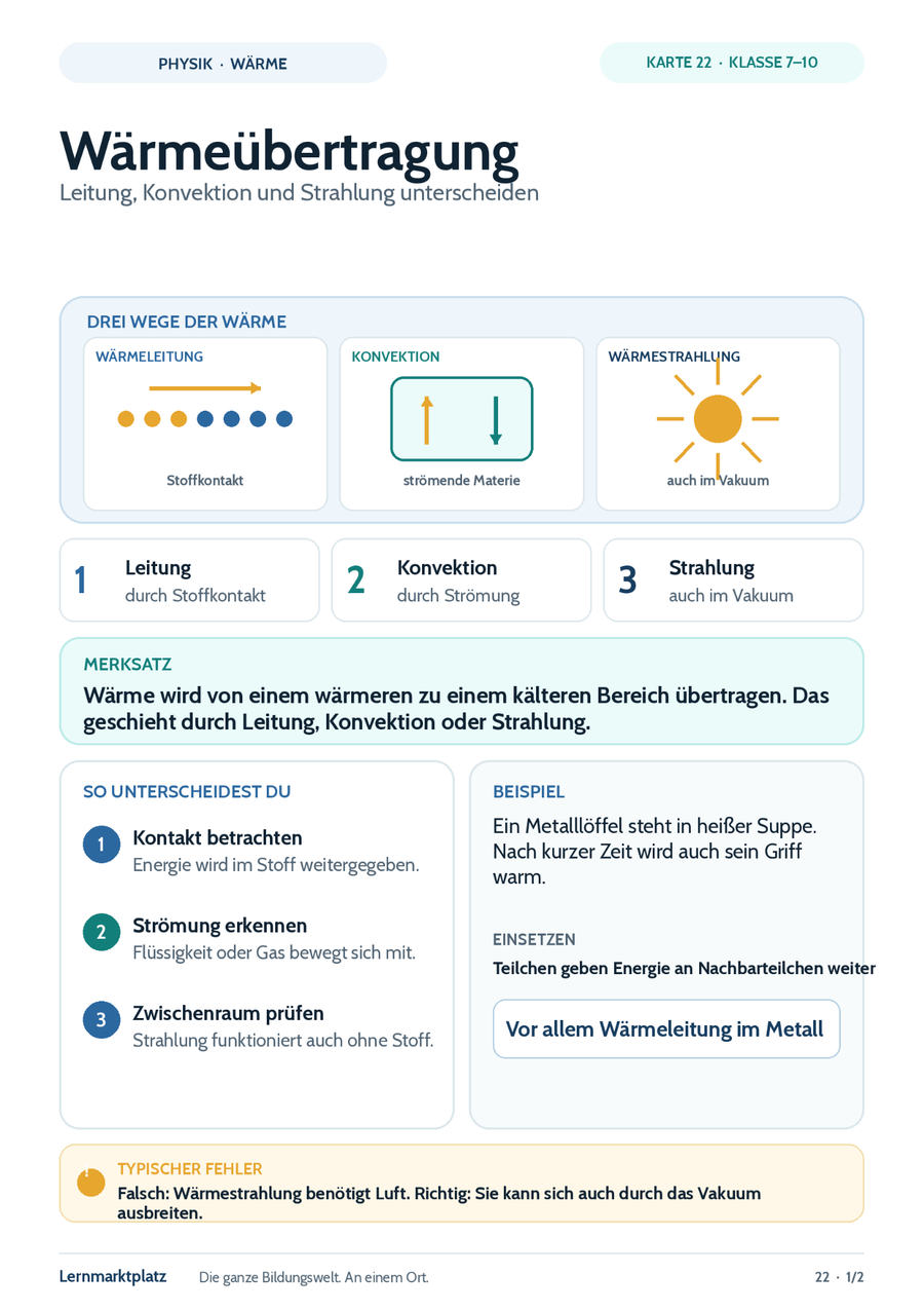 Wärmeübertragung – Physik-Lernkarte (kostenloses PDF)