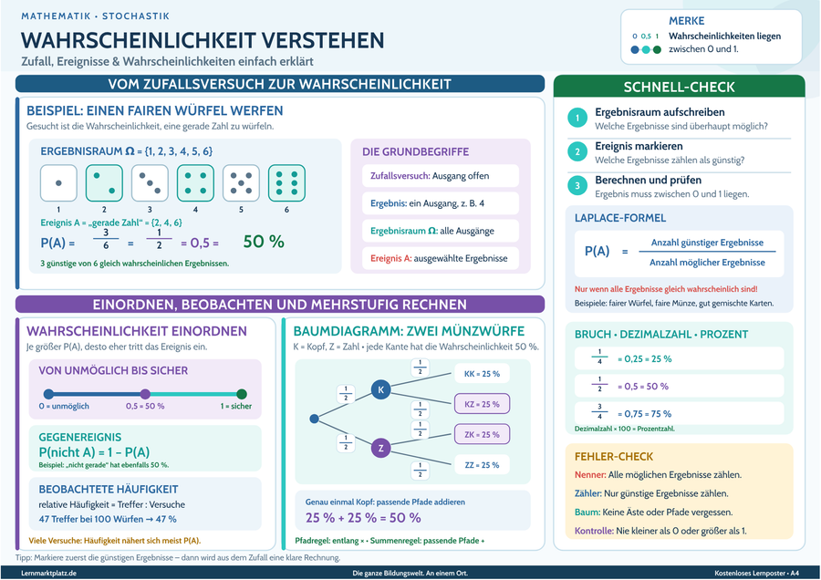 Wahrscheinlichkeit verstehen – Lernposter / Lernplakat als PDF zum Ausdrucken
