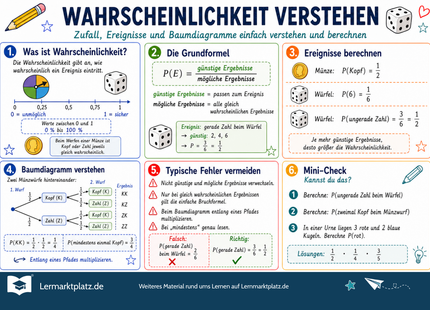 Wahrscheinlichkeit verstehen – Lernposter / Lernplakat als PDF zum Ausdrucken