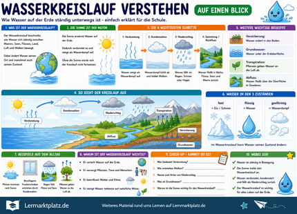 Wasserkreislauf verstehen – Verdunstung, Wolkenbildung & Niederschlag einfach erklärt – Lernposter / Lernplakat als PDF