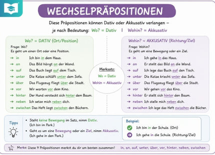 Wechselpräpositionen – Deutsch-Lernkarte (kostenloses PDF)