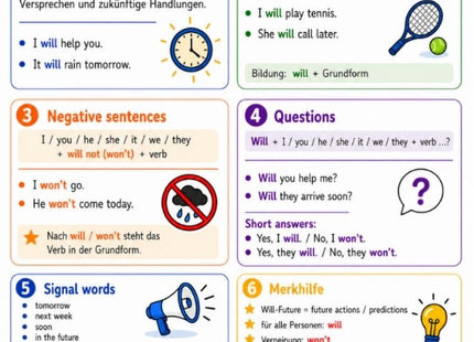 Will-Future – Englisch-Lernkarte (kostenloses PDF)