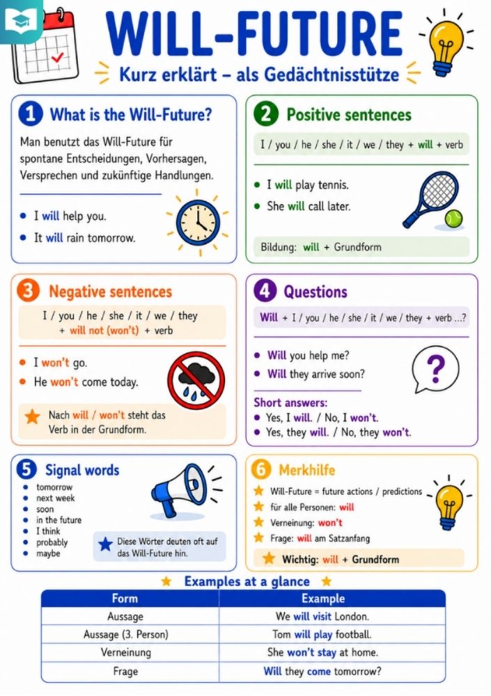 Will-Future – Englisch-Lernkarte (kostenloses PDF)