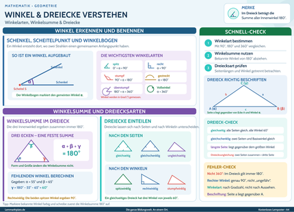 Winkel & Dreiecke verstehen – Winkelarten, Winkelsumme & Dreiecke – Lernposter / Lernplakat als PDF