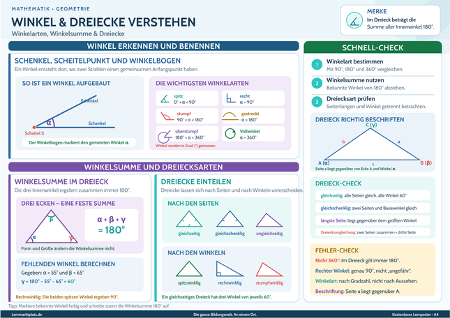 Winkel & Dreiecke verstehen – Winkelarten, Winkelsumme & Dreiecke – Lernposter / Lernplakat als PDF