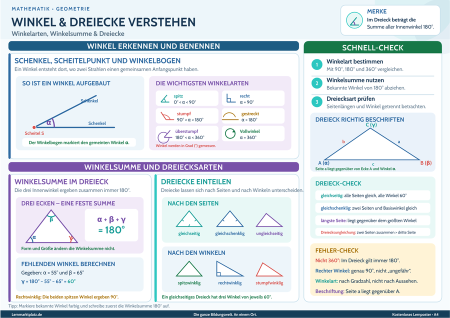 Winkel & Dreiecke verstehen – Winkelarten, Winkelsumme & Dreiecke – Lernposter / Lernplakat als PDF