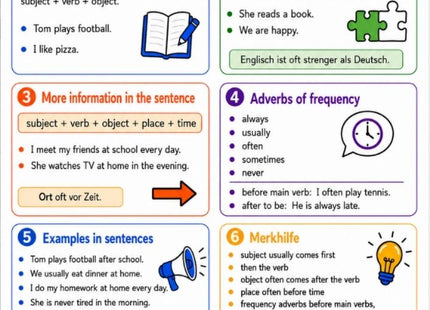 Word Order im Aussagesatz – Englisch-Lernkarte (kostenloses PDF)