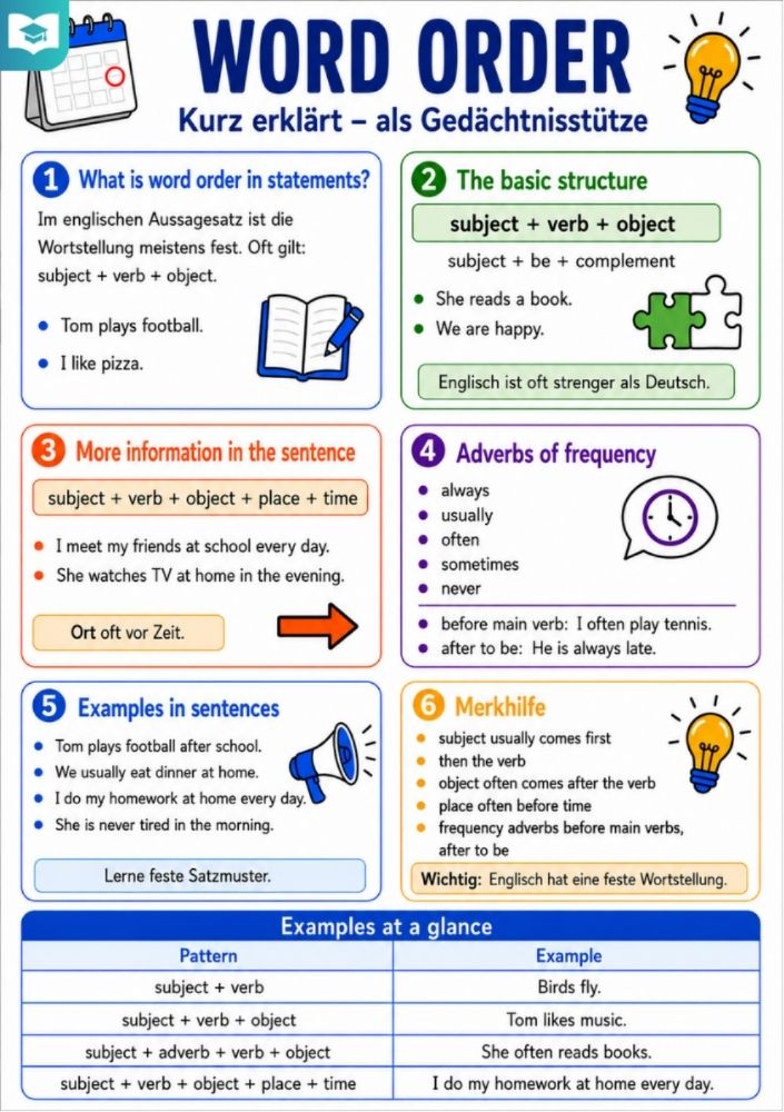 Word Order im Aussagesatz – Englisch-Lernkarte (kostenloses PDF)