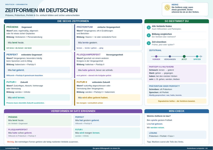 Zeitformen im Deutschen verstehen – Präsens, Präteritum, Perfekt & Co. – Lernposter / Lernplakat als PDF
