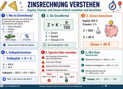 Zinsrechnung verstehen – Kapital, Zinssatz & Zinsen berechnen – Lernposter / Lernplakat als PDF