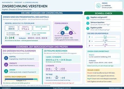 Zinsrechnung verstehen – Kapital, Zinssatz & Zinsen berechnen – Lernposter / Lernplakat als PDF