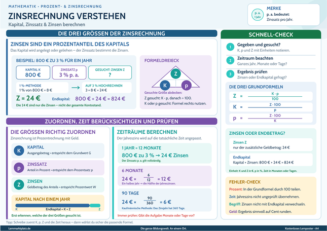Zinsrechnung verstehen – Kapital, Zinssatz & Zinsen berechnen – Lernposter / Lernplakat als PDF