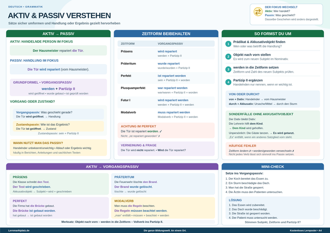 Aktiv & Passiv verstehen – Sätze sicher umformen – Lernposter / Lernplakat als PDF