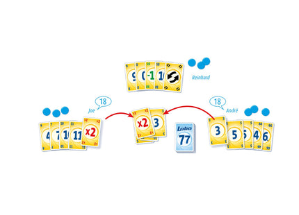 AMIGO Lobo 77 – Spielmaterial und beispielhafte Auslage
