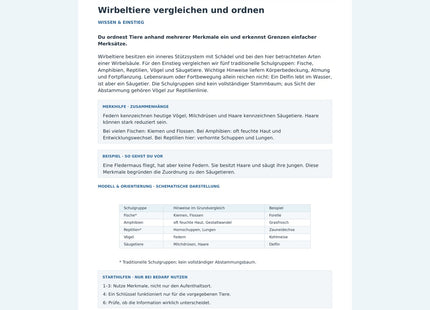 Wirbeltiere vergleichen und ordnen – Vorschau des Arbeitsblatts