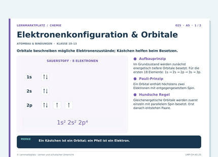 Chemie: Elektronenkonfiguration & Orbitale – A5-Lernkarte mit Selbstcheck