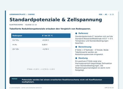 Chemie: Standardpotenziale & Zellspannung – A5-Lernkarte mit Selbstcheck