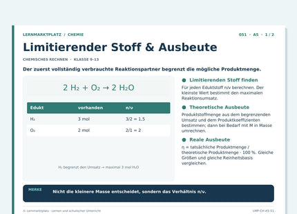 Chemie: Limitierender Stoff & Ausbeute – A5-Lernkarte mit Selbstcheck