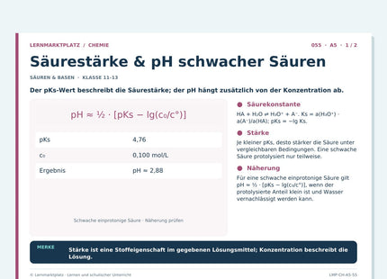 Chemie: Säurestärke & pH schwacher Säuren – A5-Lernkarte mit Selbstcheck