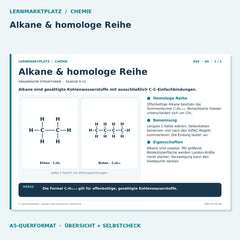 Alkane & homologe Reihe – Chemie Lernkarte A5