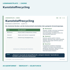 Kunststoffrecycling – Chemie Lernkarte A5