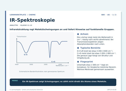 Chemie: IR-Spektroskopie – A5-Lernkarte mit Selbstcheck