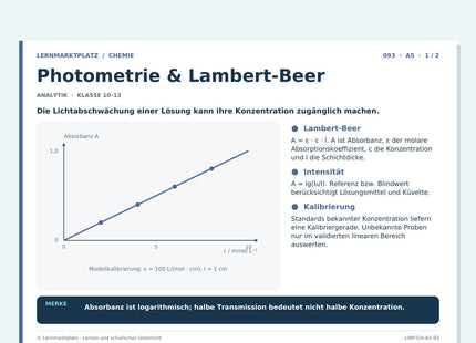Chemie: Photometrie & Lambert-Beer – A5-Lernkarte mit Selbstcheck